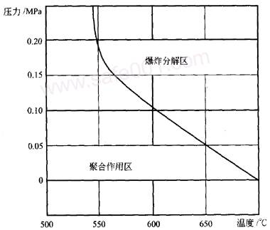 常用氣體（乙炔，氧氣，液化石油氣LPG）安全規(guī)范